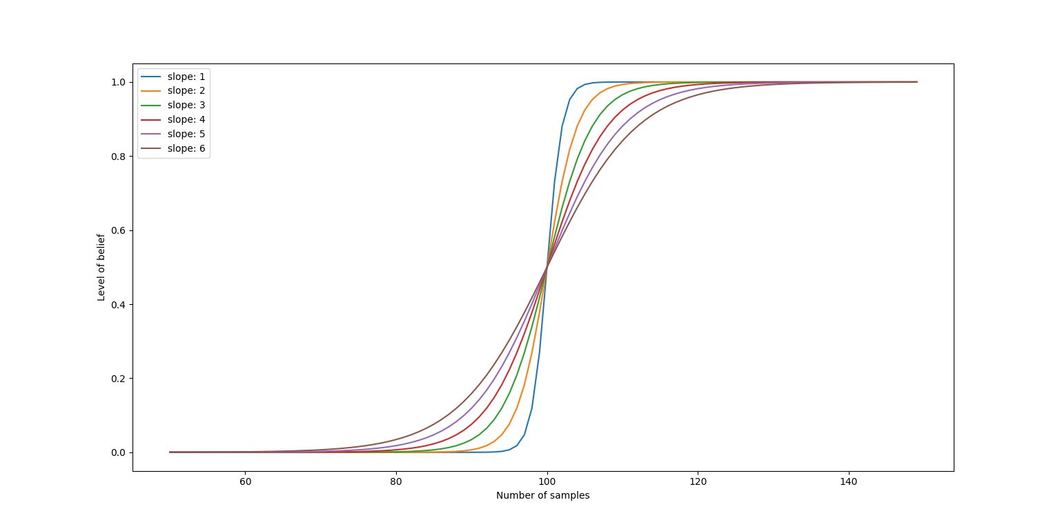 belief_function