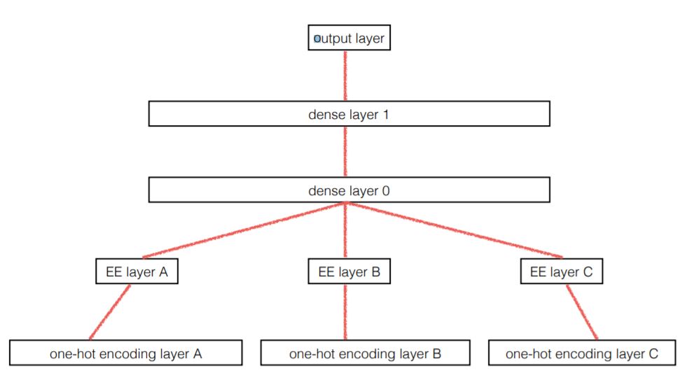 structure
