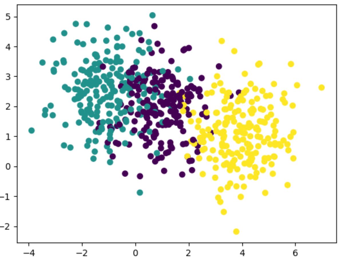 three_clusters