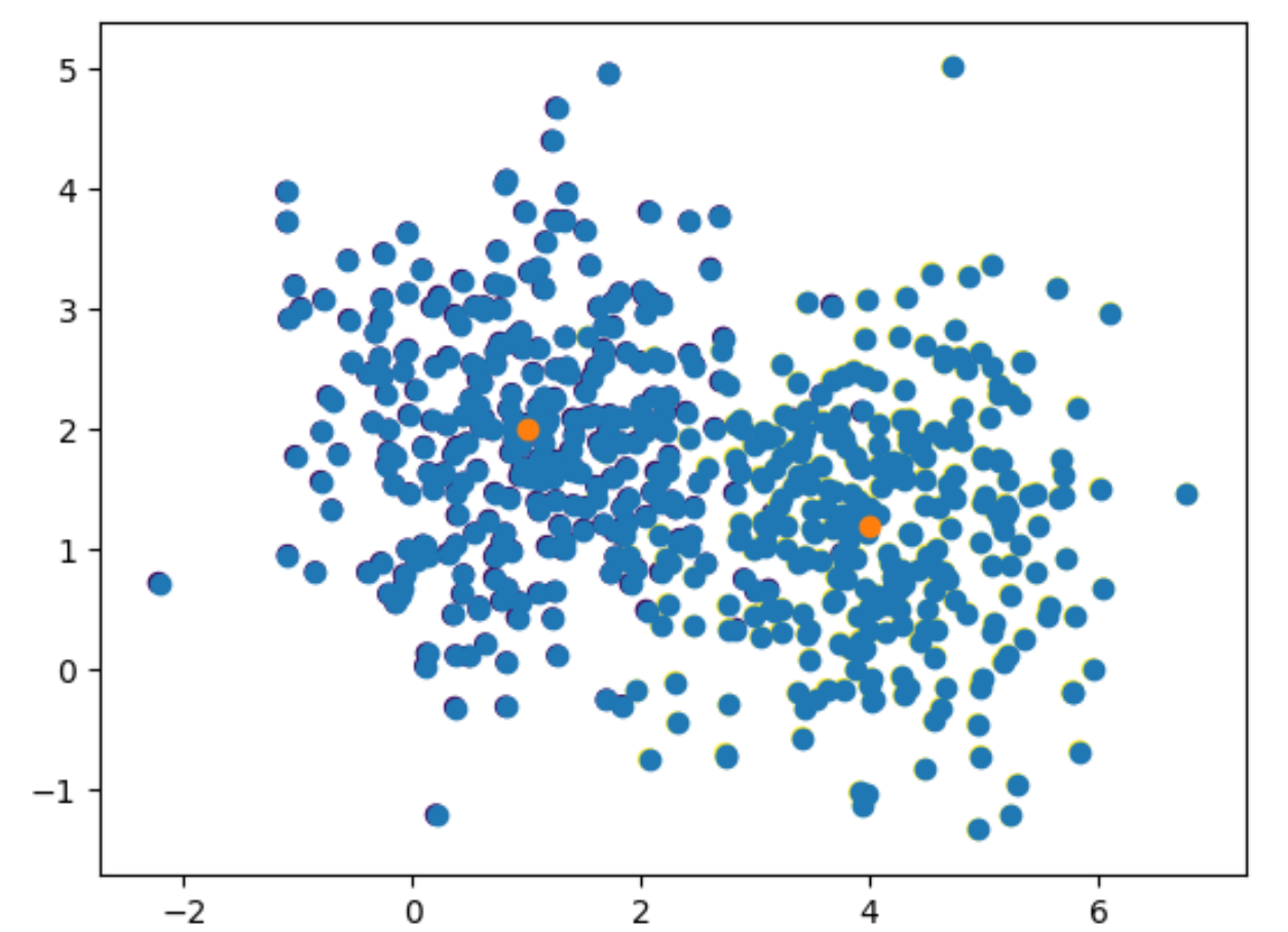 two_clusters