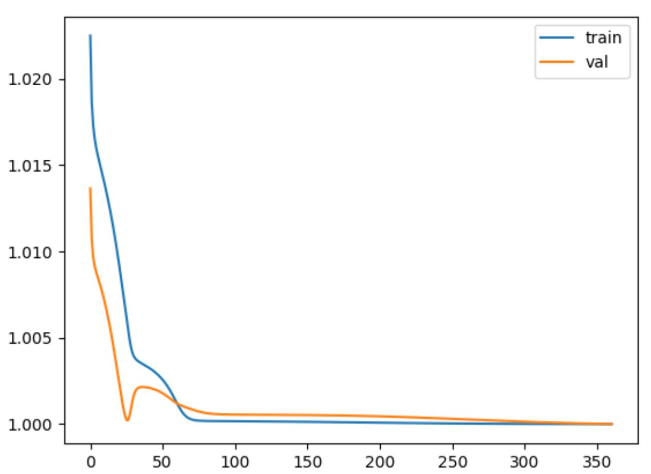 val_curve